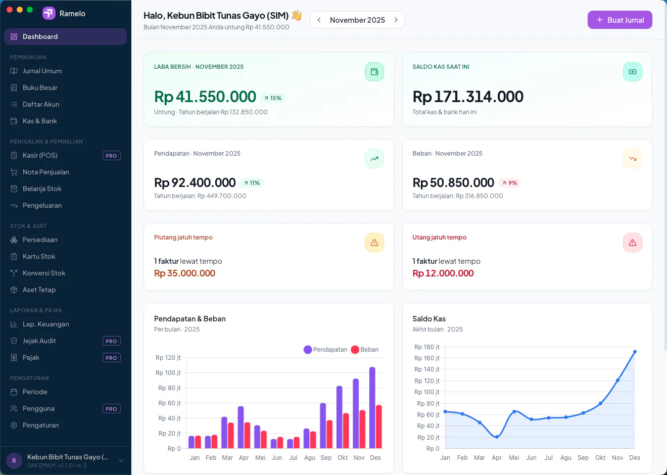 Dashboard Ramelo Bisnis menampilkan laba bersih, saldo kas, dan grafik pendapatan & beban