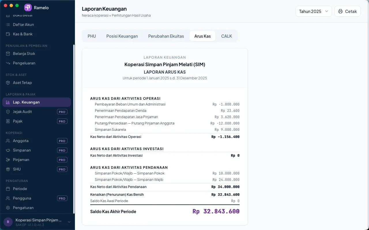 Laporan Arus Kas koperasi SAK EP di Ramelo Bisnis