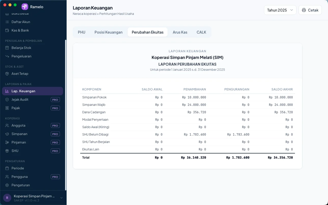 Laporan Perubahan Ekuitas koperasi SAK EP di Ramelo Bisnis