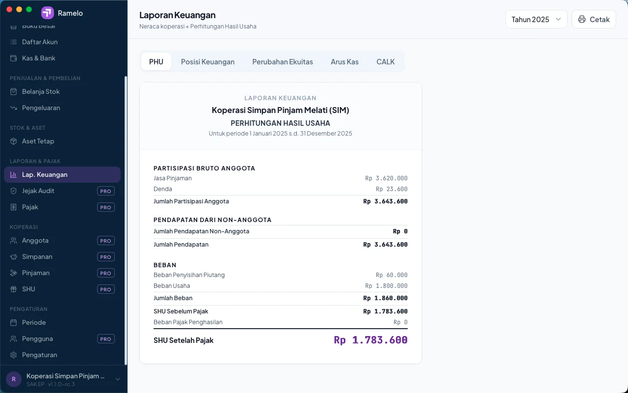 Perhitungan Hasil Usaha (PHU) koperasi SAK EP di Ramelo Bisnis