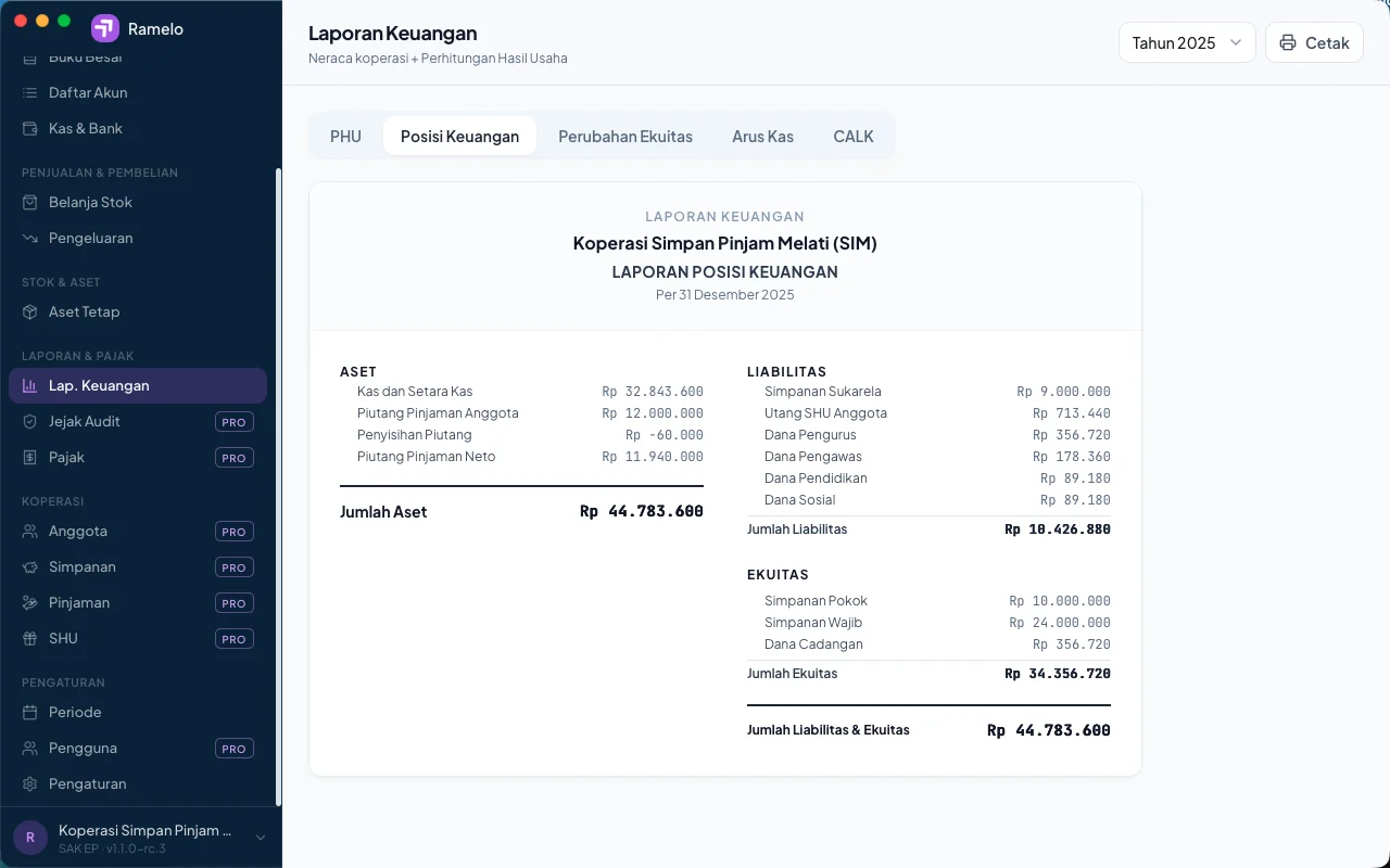 Laporan Posisi Keuangan koperasi SAK EP di Ramelo Bisnis