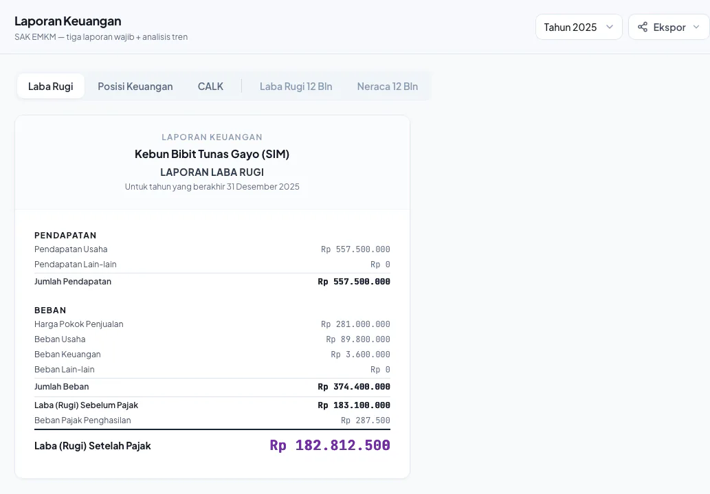 Laporan Laba Rugi SAK EMKM di Ramelo Bisnis